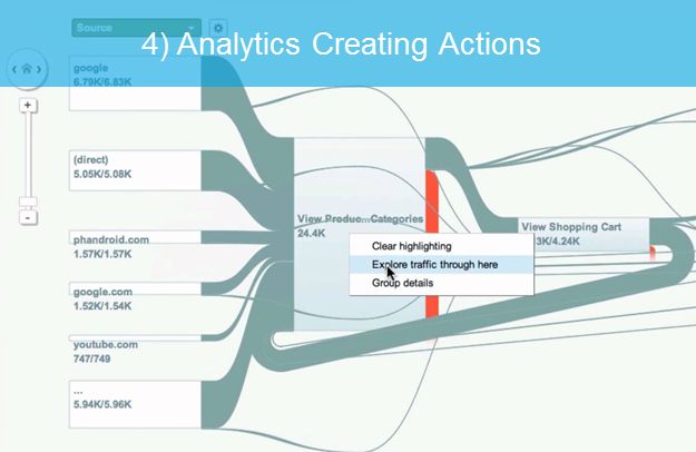 analytics creating actions