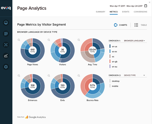 chart view in Evoq analytics