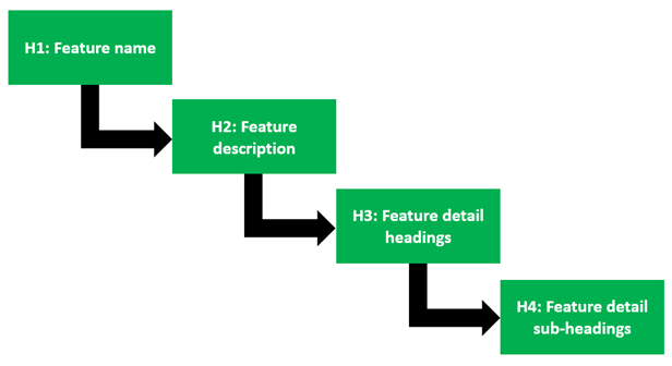heading structure for product pages
