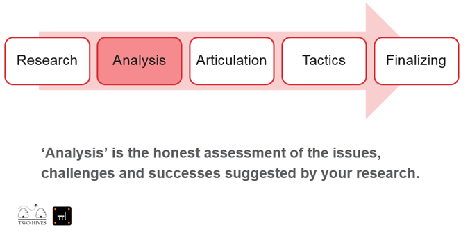 intranet strategy - analysis