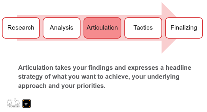 intranet strategy - articulation