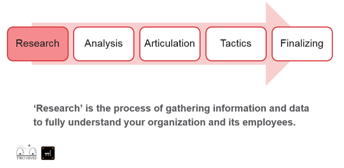 intranet strategy - research