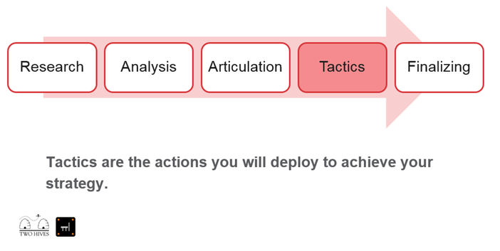 intranet strategy - tactics