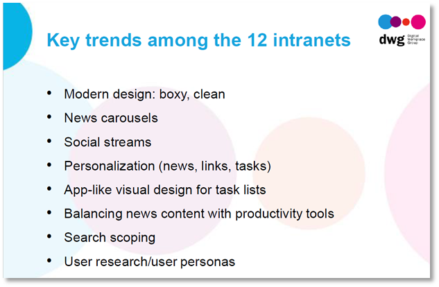 key trends from leading intranets