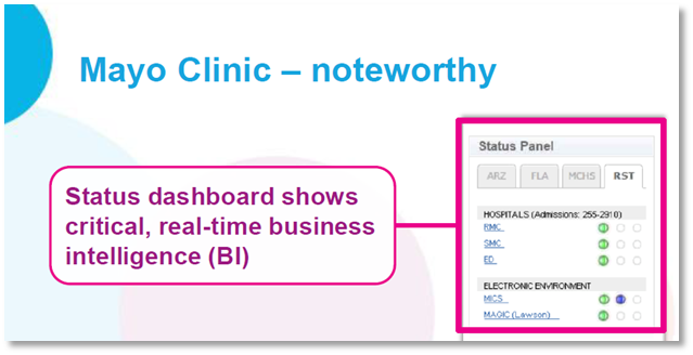 mayo clinic intranet: status dashboard