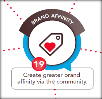 online communities brand affinity