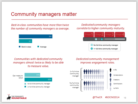 community managers matter