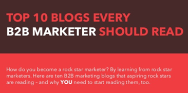 top blogs for b2b marketers