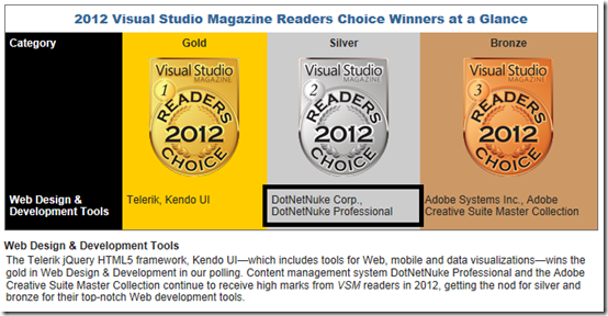 2012VSMReadersChoice